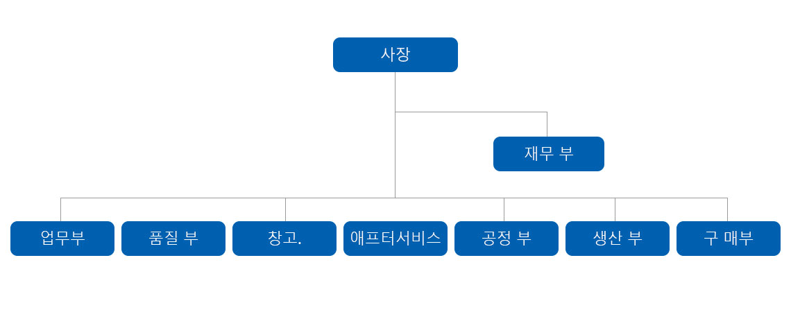 组织架构.jpg